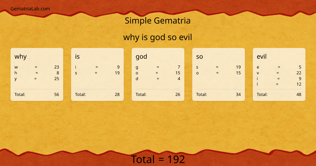 why is god so evil in simple Gematria